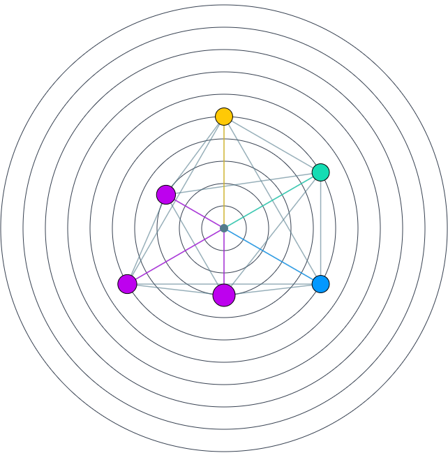 radar avaliação certificação e acreditação