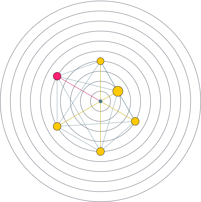radar coesão social famílias e bem estar
