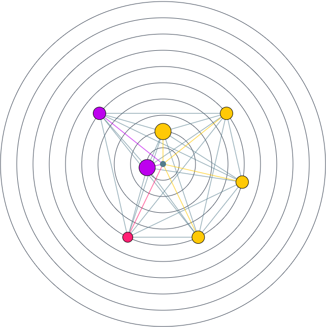 radar competências transversais e socioemocionais