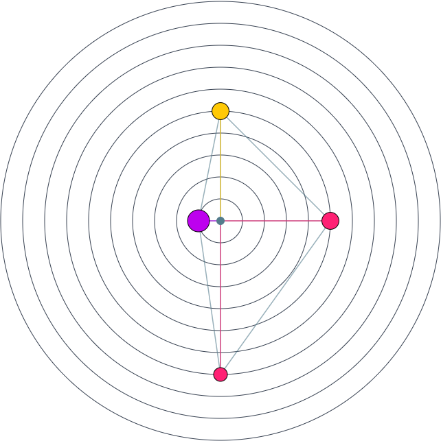 radar demografia e dinâmicas geracionais
