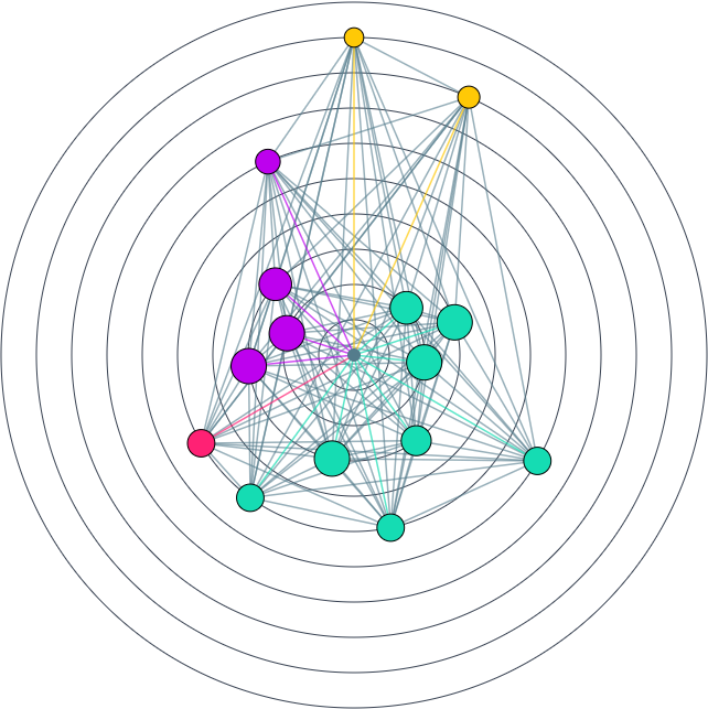 radar ecossistema de aprendizagem inteligente