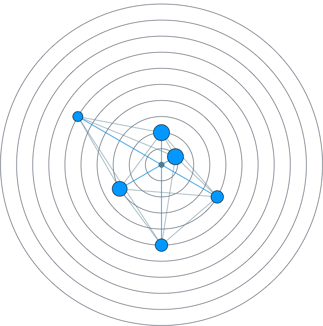 radar educação para a sustentabilidade & resiliência climática