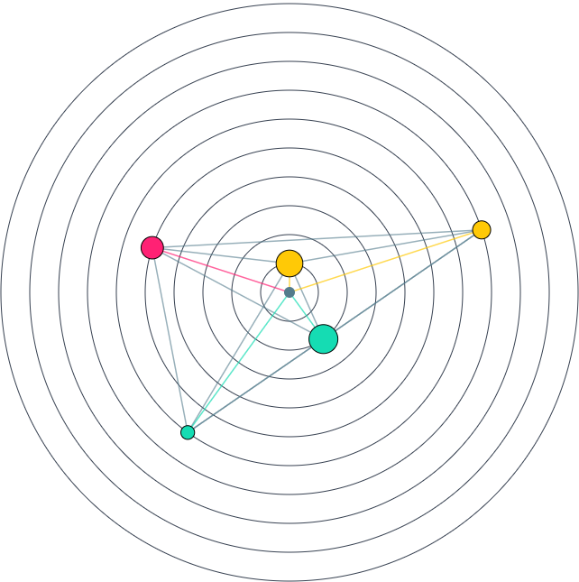 radar espaços híbridos e escola comunidade