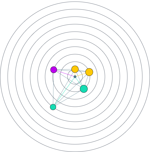 radar modelos pedagógicos baseados em projetos e play