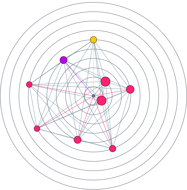 radar personalização e aprendizagem ao longo da vida