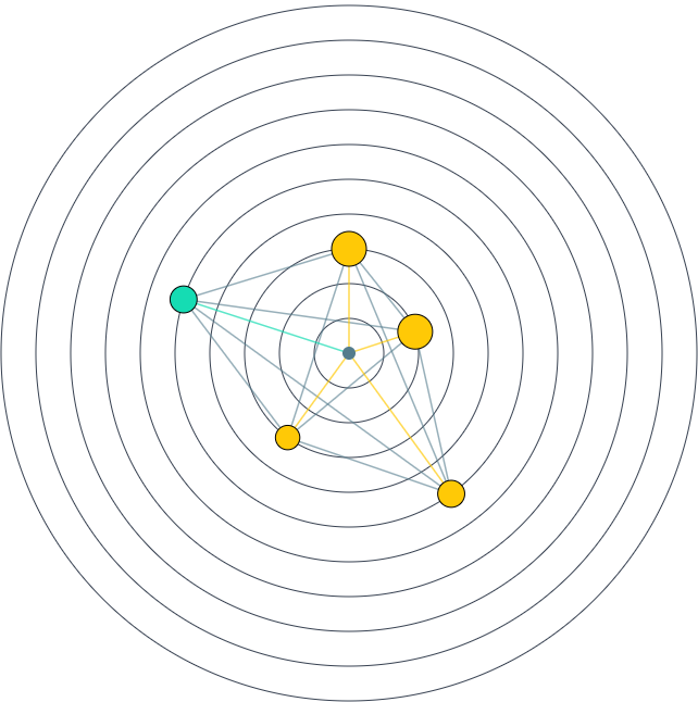radar professores como centro de gravidade humano do sistema