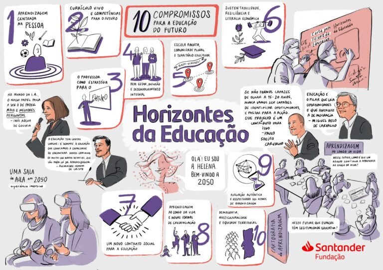 Sintese visual dos 10 Compromissos da Carta pelo Futuro da Educacao